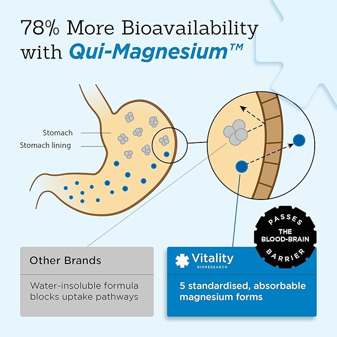 Magnesium Complex Food Supplement - High Strength Magnesium 60 tablets