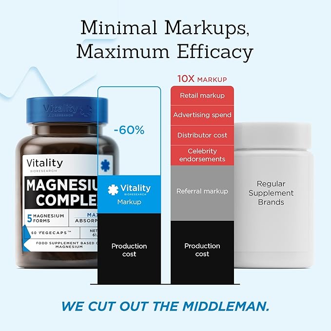 Magnesium Complex Food Supplement - High Strength Magnesium 60 tablets